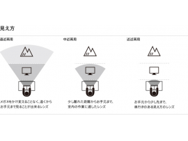 表示価格+5,400円(税込)で遠近両用レンズで作成がきます!!